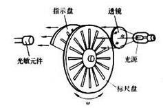 Can sensors help China make the transition?